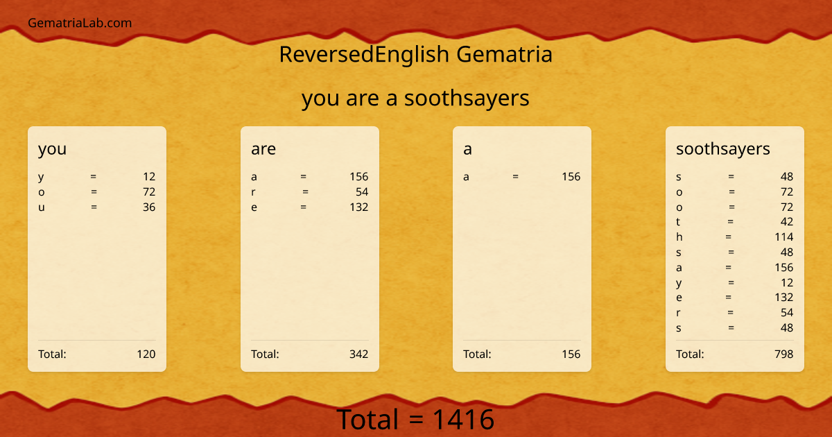 you are a soothsayers in reversedEnglish Gematria